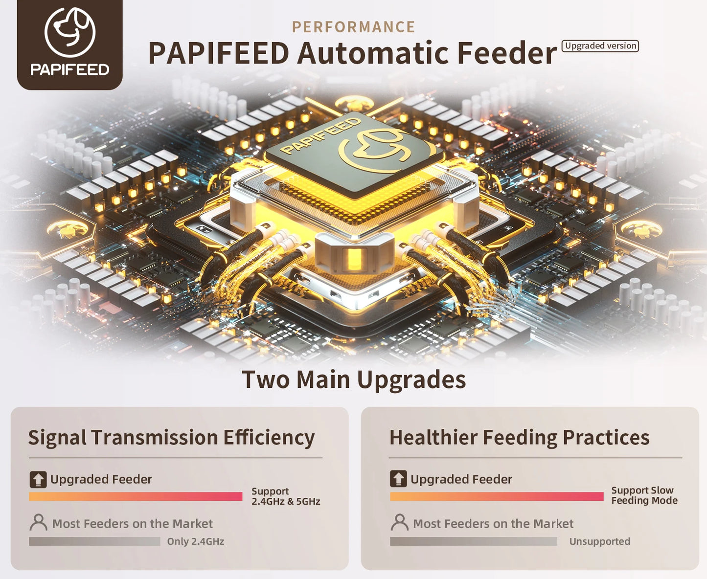 Automatic Feeder with APP Control for Remote Feeding